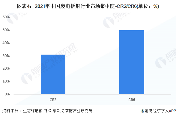 【行业深度】洞察2022：中国再生资源行业竞争格局及市场份额(附市场集中度、企业竞争力评价等)火狐电竞(图4)