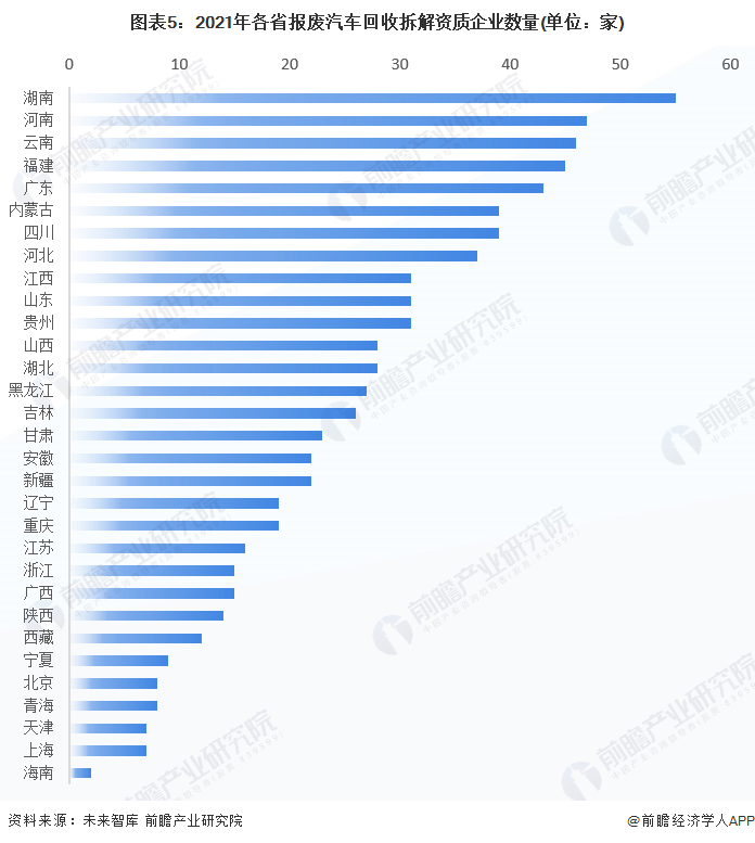 【行业深度】洞察2022：中国再生资源行业竞争格局及市场份额(附市场集中度、企业竞争力评价等)火狐电竞(图5)