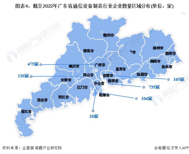 收藏2022年廣東省通信設備製造行業企業大數據全景分析附企業數量企業