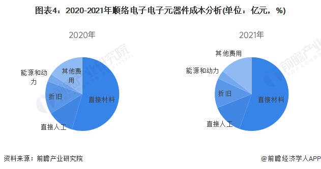 干货！2022年中国电感器件行业龙头企业分析——顺络电子：电子元器件收入再创新高BBIN(图4)