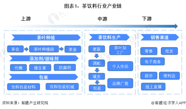 【干货】茶饮料行业产业链全景梳理及区域热力地图