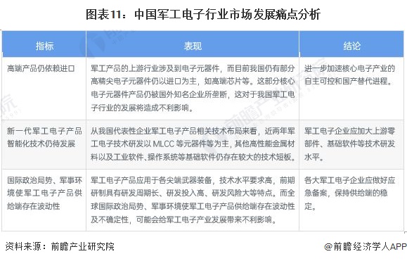 预见2022：《2022年中国军工电子行业全景图谱》(附市场规模、竞争BBIN格局和发展前景等)(图11)