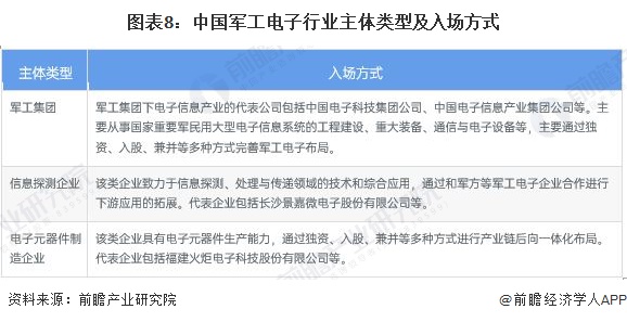 预见2022：《2022年中国军工电子行业全景图谱》(附市场规模、竞争BBIN格局和发展前景等)(图8)