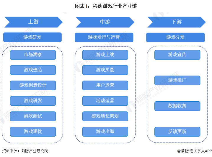 【干货】移动游戏行业产业链全景梳理及区域热力地图