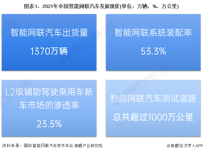 【建议收藏】重磅！2022年深圳市智能网联汽车产业链全景图谱(附产业政策、产业链现状图谱、产业资源空间布局、产业链发展规划)