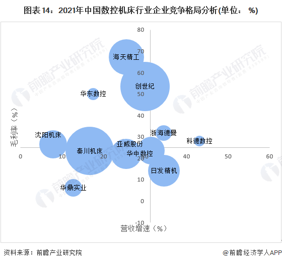 预见2022：2022年中国数控机床产业全景图谱(附市场规模竞争格局和发展趋势等)(图14)