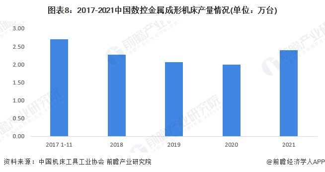 预见2022：2022年中国数控机床产业全景图谱(附市场规模竞争格局和发展趋势等)(图8)