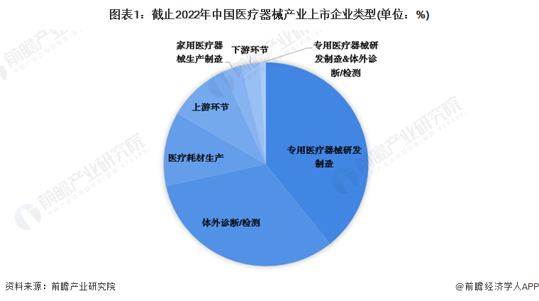 医疗器械属于什么专业【最全】2022年医疗器械产业上市公司全方位对比(附业务布局汇总、业绩对比、业务规划等)_https://www.jmylbn.com_新闻资讯_第1张