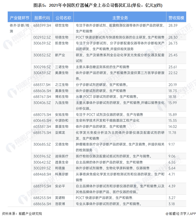 医疗器械属于什么专业【最全】2022年医疗器械产业上市公司全方位对比(附业务布局汇总、业绩对比、业务规划等)_https://www.jmylbn.com_新闻资讯_第5张