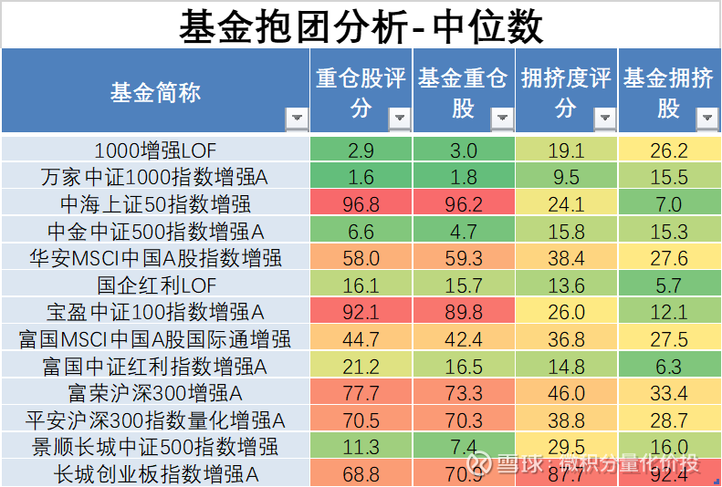 指数增强基金的历史（指数增强基金的历史由来） 指数加强
基金的汗青
（指数加强
基金的汗青
由来）《指数加强基金是什么》 基金动态