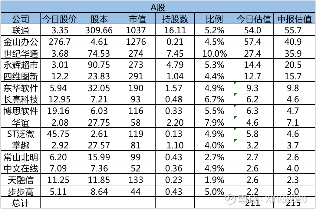 芒果体育手机APP下载腾讯投资的上市公司名单及持股比率、估值一览【最新】(图2)