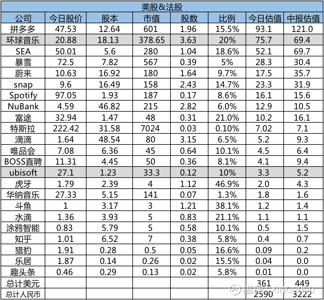芒果体育手机APP下载腾讯投资的上市公司名单及持股比率、估值一览【最新】(图4)