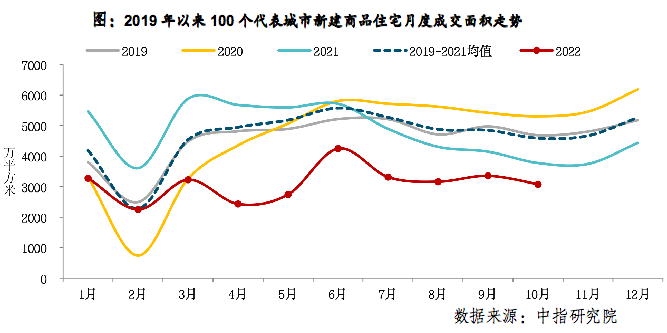 部分房企债务违约背后:楼市维稳政策升级，近期房地产销售和贷款投放已有边际改善