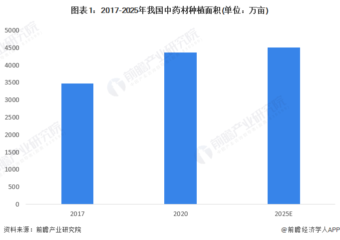 【建议收藏】重磅！2022年阿坝州中藏羌药产业链全景图谱(附产业政策、产业链现状图谱、产业资源空间布局、产业链发展规划)
