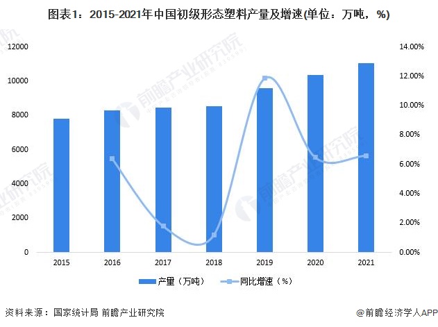 泛亚电竞 泛亚电竞app2022年中国塑料包装市场供需现状分析 供需两端同步回升【组图】(图1)