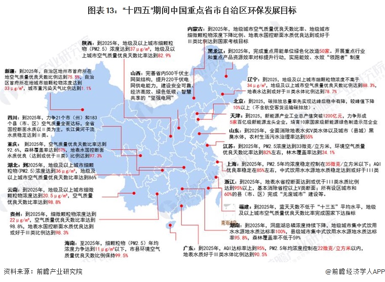 米乐M6官方网站重磅！2023韶华夏及31省市环保行业策略汇总及解读（全）财产搀(图5)