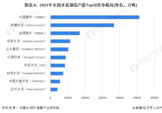 开元体育官网登录入口【行业深度】洞察2022：中国水泥制造行业竞争格局及市场份额(图4)