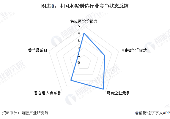 开元体育官网登录入口【行业深度】洞察2022：中国水泥制造行业竞争格局及市场份额(图8)