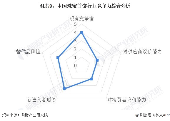 行業深度洞察2023中國珠寶首飾行業競爭格局及市場份額附市場集中度