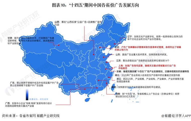 重磅！2023年中国广告行业政策汇总及解读（全）行业标准逐步完善(图7)