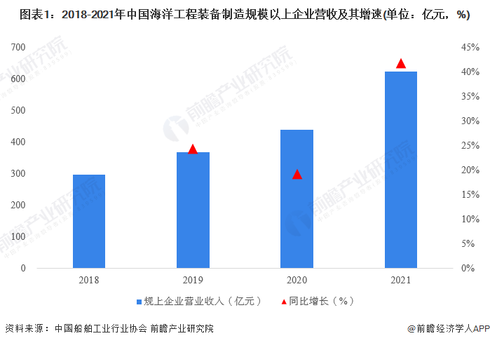 【建议收藏】重磅！2023年青岛市海工装备产业链全景图谱(附产业政策、产业链现状图谱、产业资源空间布局、产业链发展规划)