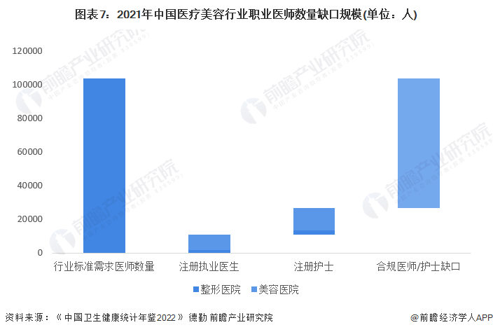 预见2023：《2023年中国医疗美容行业全景图谱》(附市场规模、竞争格局和发展前景等)(图7)