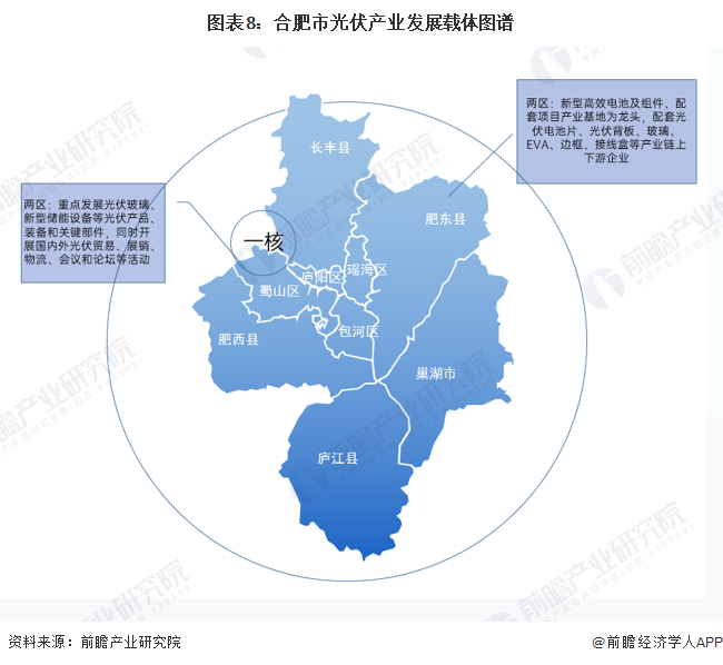 合肥12条产业链图片