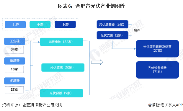 合肥12条产业链绘画图片