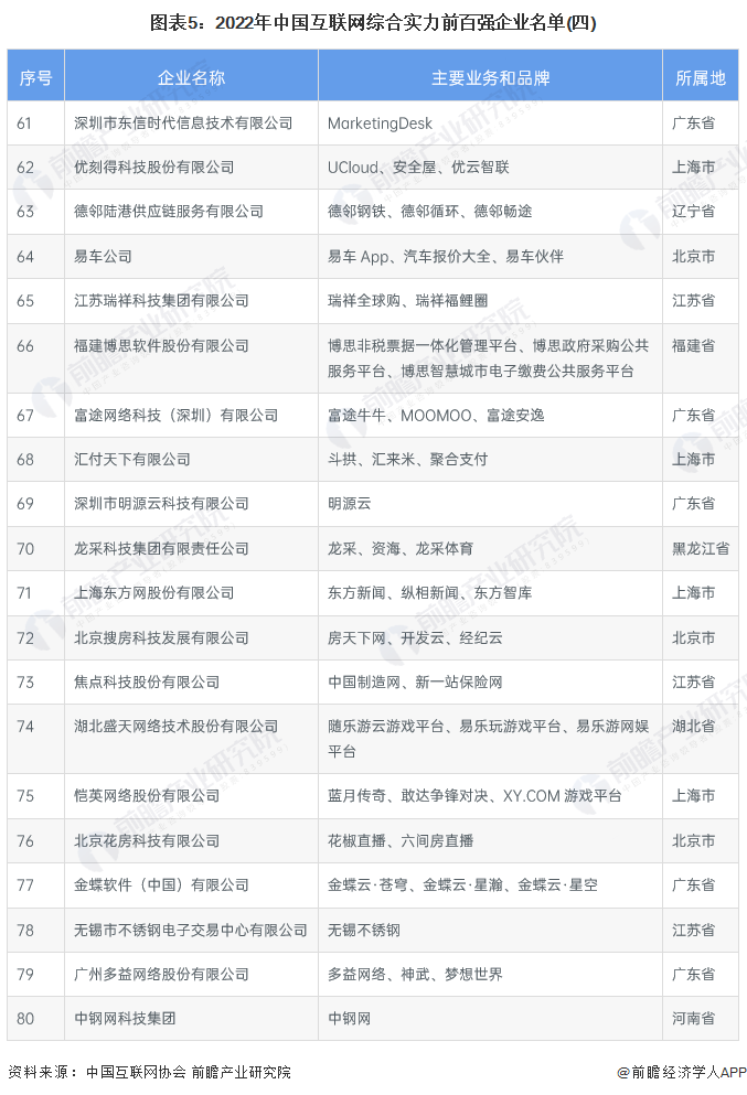 腾讯公司行业分析报告=腾讯公司行业分析报告总结