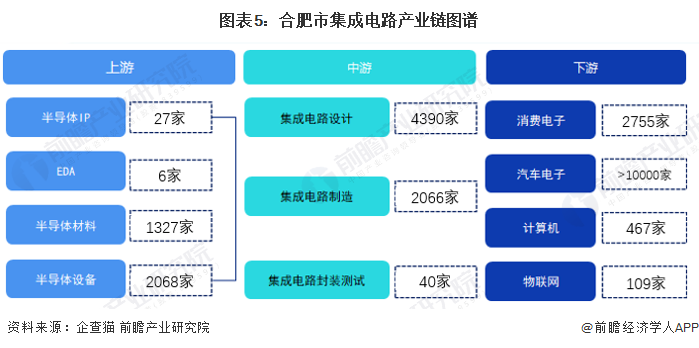 合肥12条产业链图片