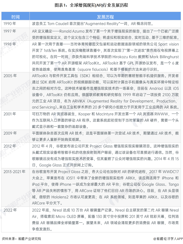 2023年全球增强现实(AR)行业发展现状及市场规模分析 AR终端市场规模达72