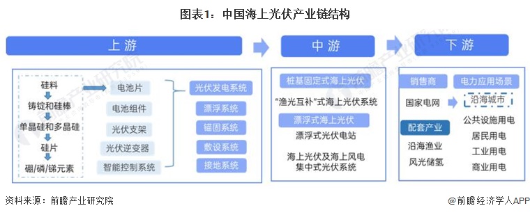 设计总院中标结果：安徽皖丰长能投资有限责任公司2025年度屋顶分布式光伏发电项目可研及荷载安币安——比特币、以太币以及竞争币等加密货币的交易平台全评价服务成交公示