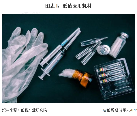 医疗耗材怎么分类2023年中国低值医用耗材行业市场现状及发展趋势分析 目前仍以低端产品为主【组图】_https://www.jmylbn.com_新闻资讯_第1张