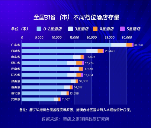 酒店之家發佈2022年中國住宿業發展報告韌性重啟春山可望