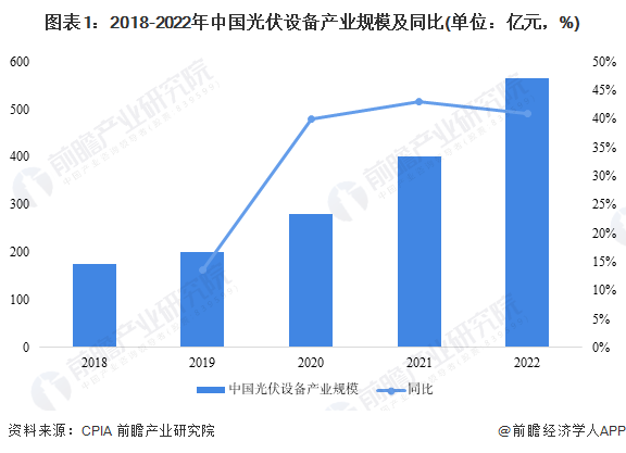 【建议收藏】独家！2023年呼和浩特市光伏设备产业链全景图谱（附产业政策、产业链现状图谱、产业资源空间分布、产业链发展规划）