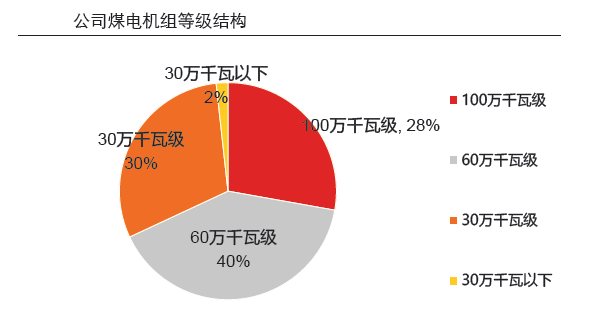 不優秀的華潤電力