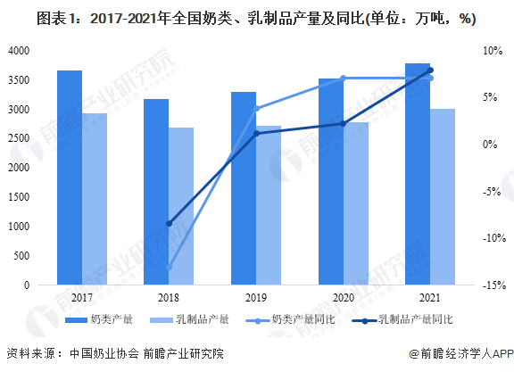 【建议收藏】重磅！2023年呼和浩特市奶业产业链全景图谱（附产业政策、产业链现状图谱、产业资源空间布局、产业链发展规划）