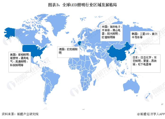 半岛体育app2023年全球LED照明行业发展现状及趋势 中国已成为全球最大的LED照明产地【组图】(图3)