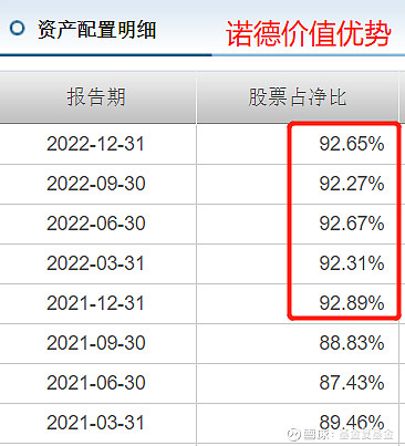 1,高收益 高回撤:诺德价值优势(罗世锋)