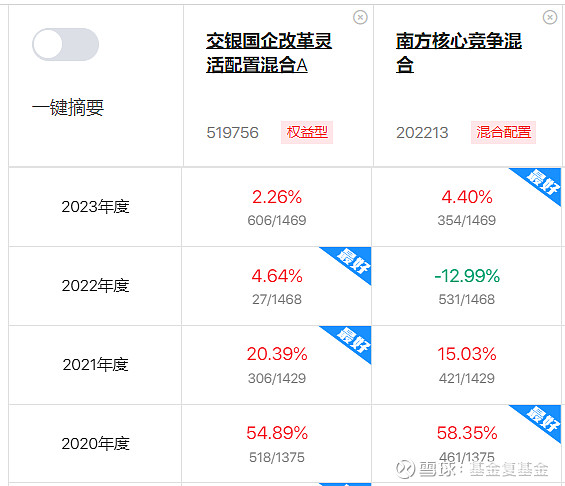 1,高收益 高回撤:诺德价值优势(罗世锋)