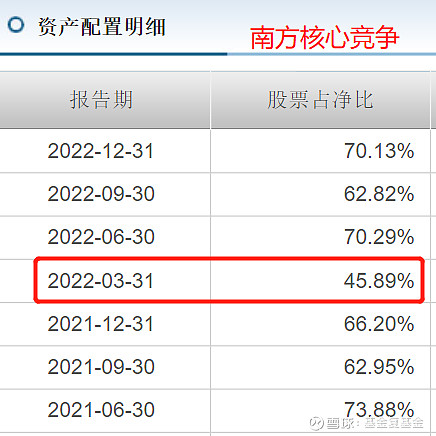 1,高收益 高回撤:诺德价值优势(罗世锋)