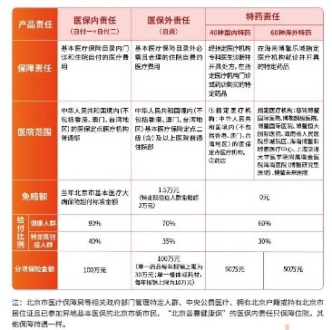 如何获取及保存的文件