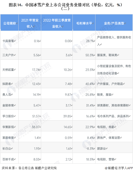 谈球吧体育【最全】2023年冰雪产业上市公司全方位对比（附业务布局汇总、业绩对比、业务规划等）(图2)