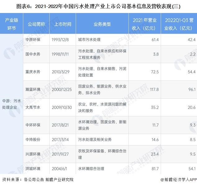 【干货】中国水务行币安——比特币、以太币以及竞争币等加密货币的交易平台业产业链全景梳理及区域热力地图