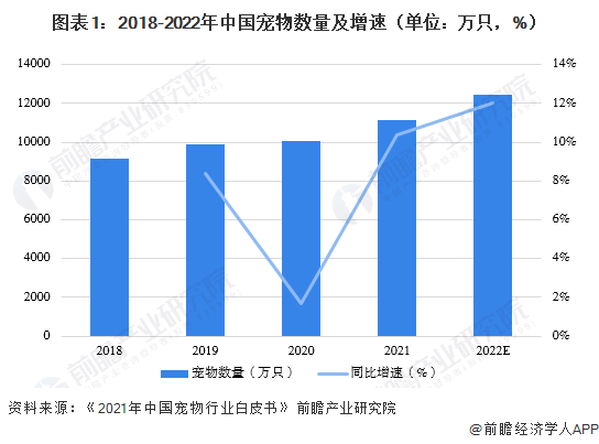 2023年兽药行业细分市场分析 宠物用药市场增长可期【组图】(图1)