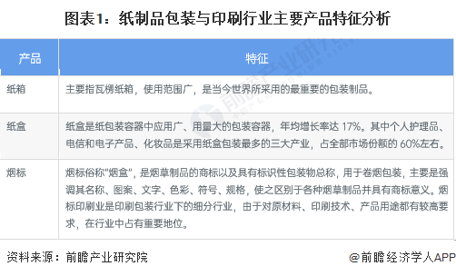 紙制品包裝印刷_教材一般用什么紙印刷_我想印刷16開紙大小的宣傳冊(cè) 我該給印刷廠提供什么