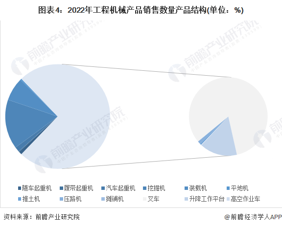 bat3652023年中国工程机械制造行业发展现状分析 需求萎缩及收入下滑【组图】(图4)