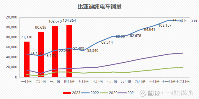 比亚迪4月销量图片