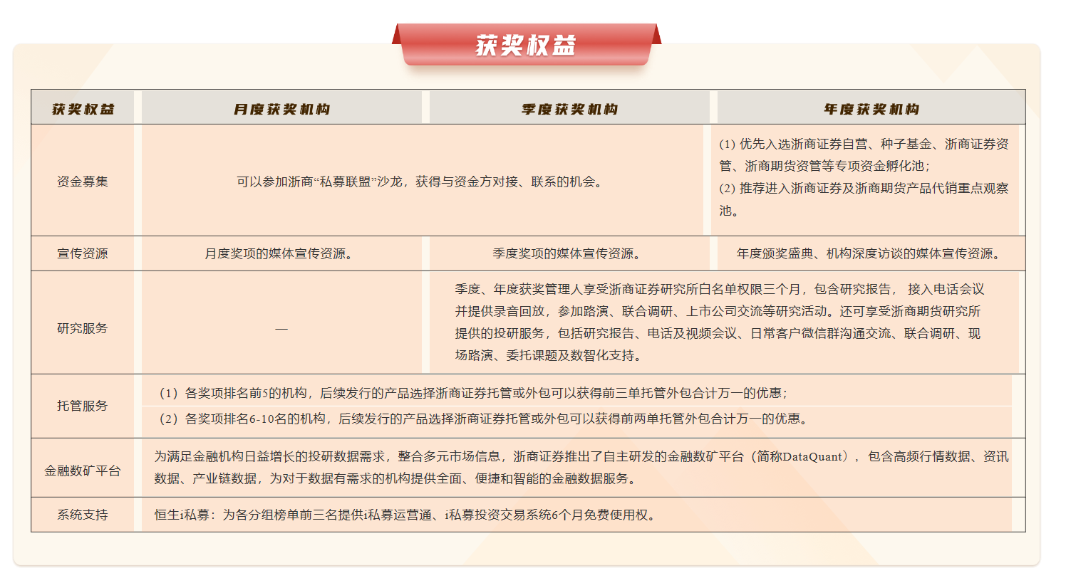 河北证监局多措并举为期货经营机构赋能