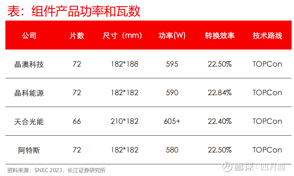 新ManBetX万博光伏五强争霸今年将是胜负手(图2)